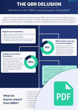 Image for QBR Frustrations - infographic (2)