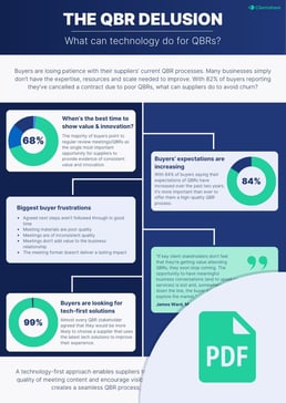 Image for What can technology do for QBRs - infographic