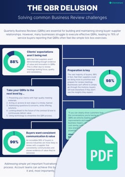 Image for Solving common Business Review challenges infographic - linked to pdf