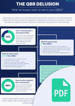 Image for What do buyers want to see in your QBRs - infographic