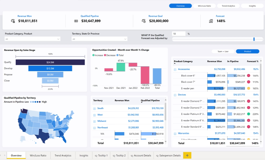 Power BI dashboard example1