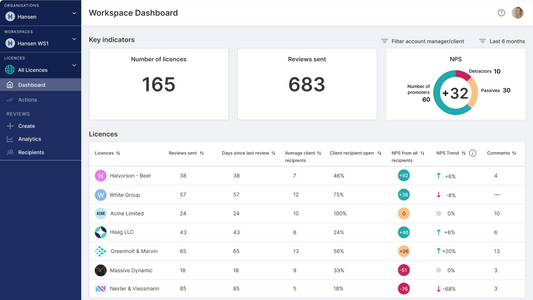 The Clientshare Pulse platform